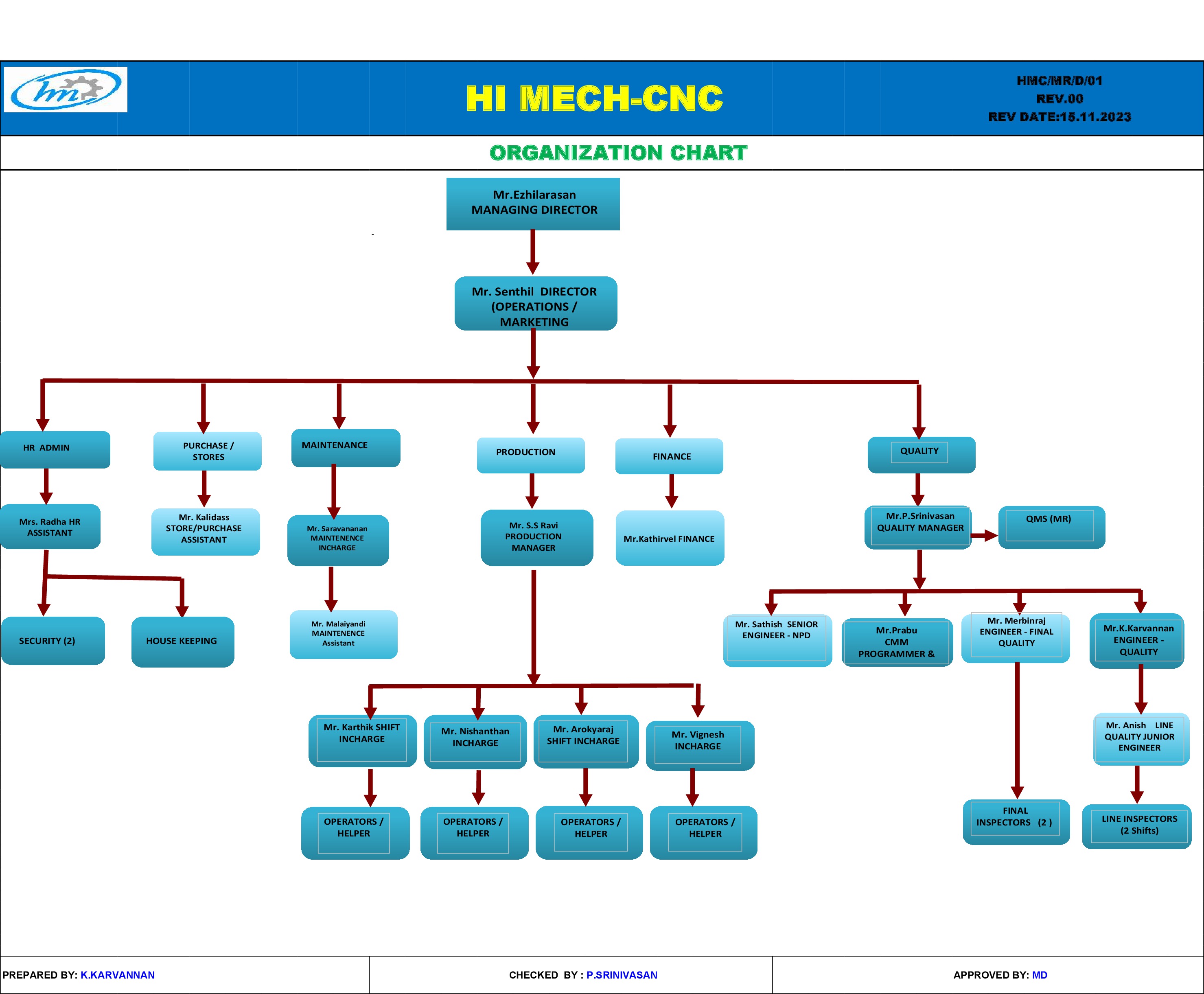 Hi ~ Mech CNC